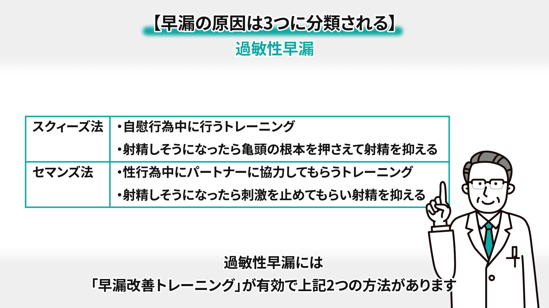 そう ろう 改善 方法