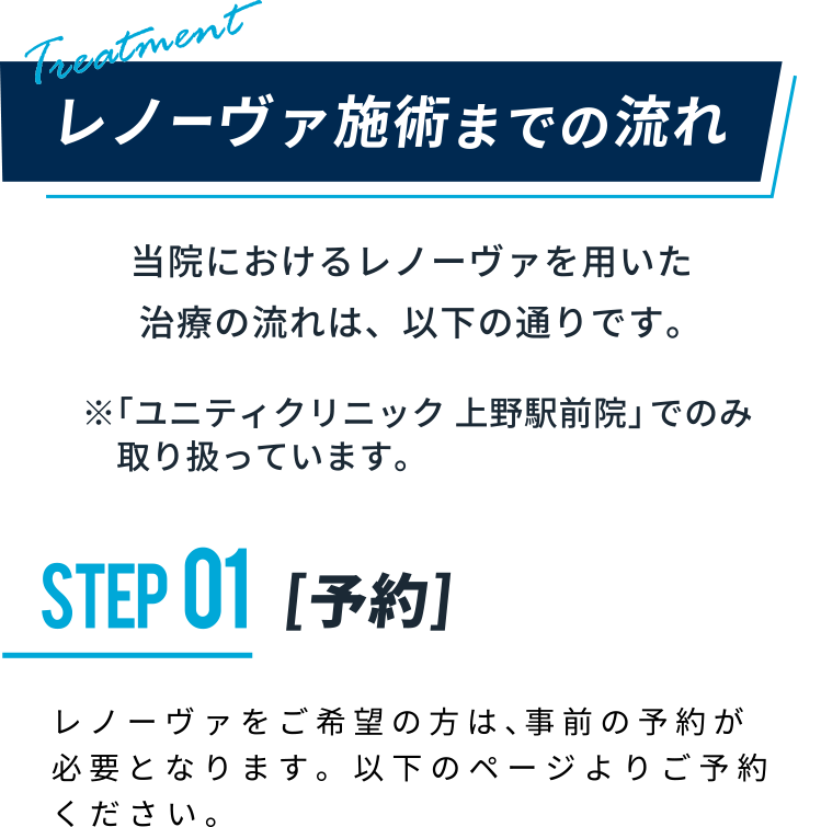 レノーヴァ施術までの流れ