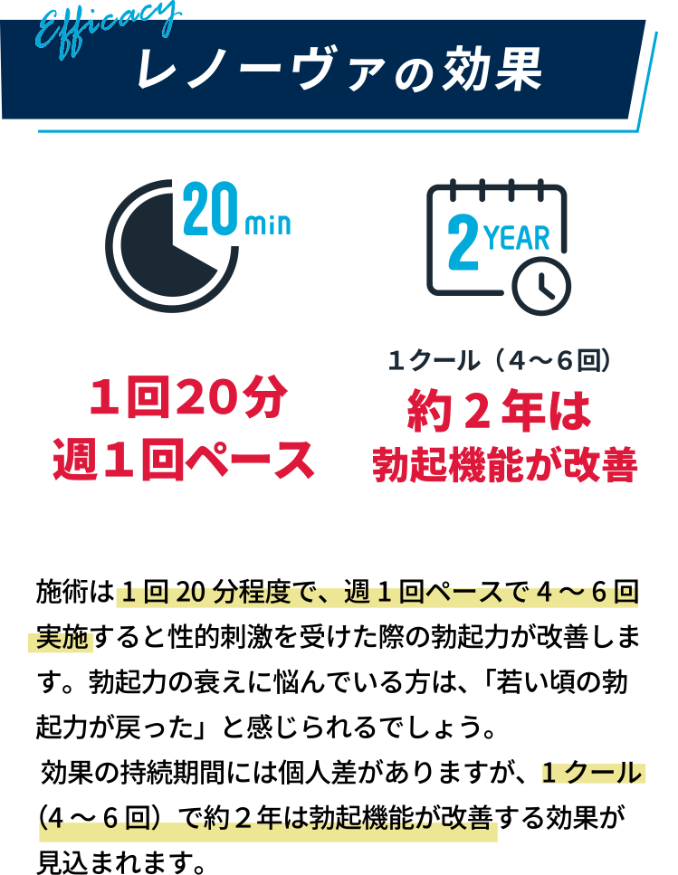 レノーヴァの効果