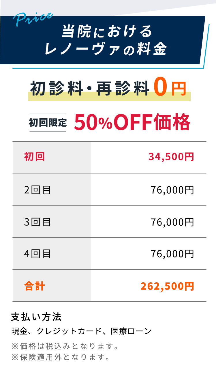 レノーヴァの料金