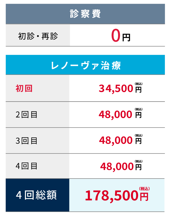 レノーヴァ料金